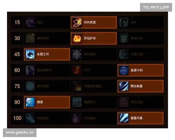 魔兽世界6.0:疾速升级秘籍